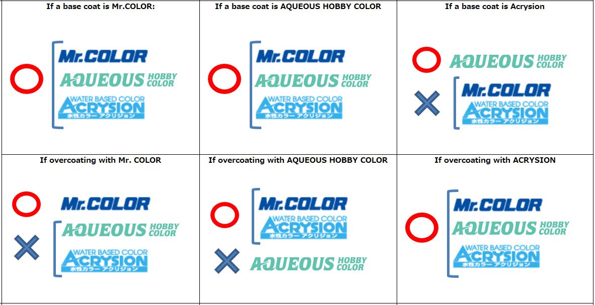 Mr Colorc1 C189 Color Paint Thinner Spray Gsi Creos Hobby - Mr Hobby Color Paint Conversion Chart