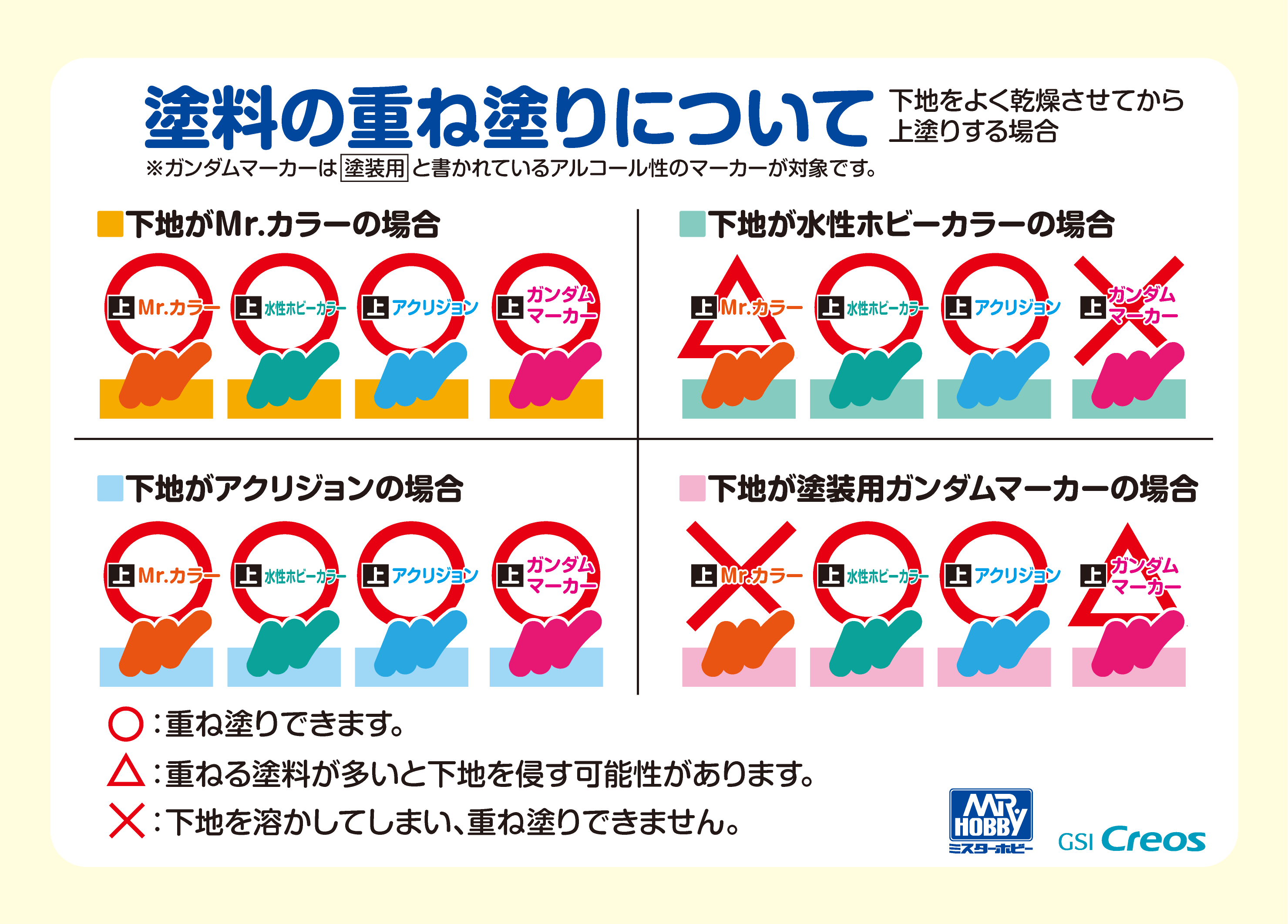 活動歴および当時の関連ビジュアル記録